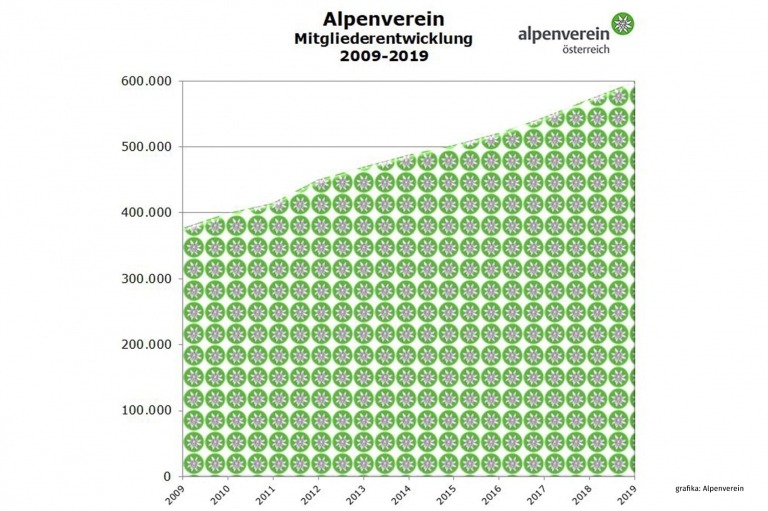 Alpenverein OEAV.CZ